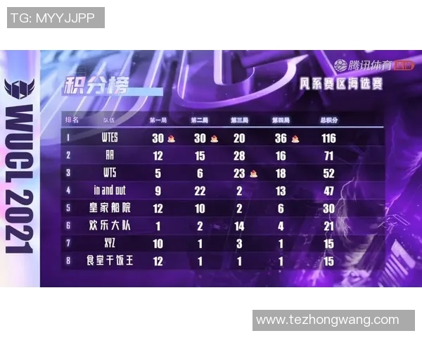 热议和平精英TES状态变革与S15LOL赛事前景的深度分析与探讨 热议和平精英TES状态变革与S15LOL赛事前景的深度分析与探讨