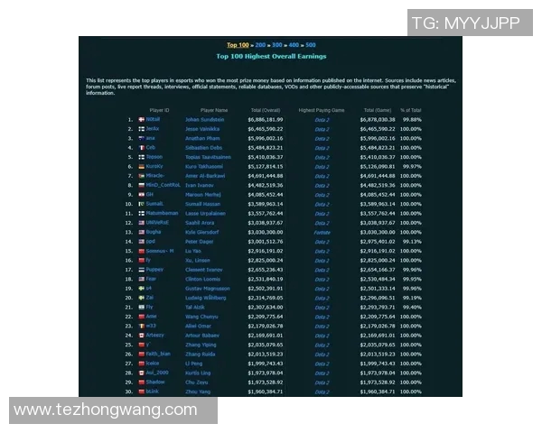 热议DOTA2IG战队状态变革与S15赛季电竞比分分析
