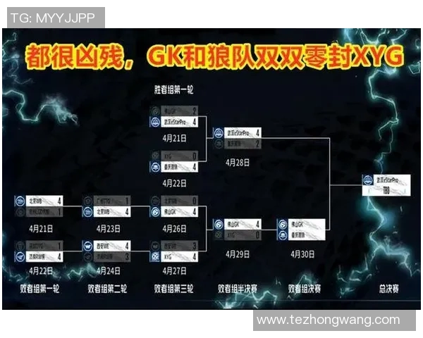 电竞比分解析FPX战队包夹体系在王者荣耀中的战术运用与优势分析 电竞比分解析FPX战队包夹体系在王者荣耀中的战术运用与优势分析