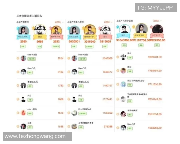 esports数据王者荣耀热议FPX战术争议引发玩家热烈讨论与反思