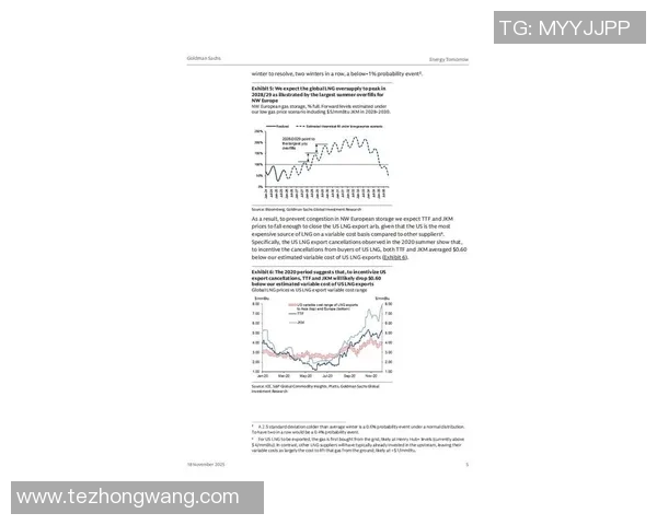 esports最新数据重磅专题解析LNG行业整体压制革新与未来发展趋势