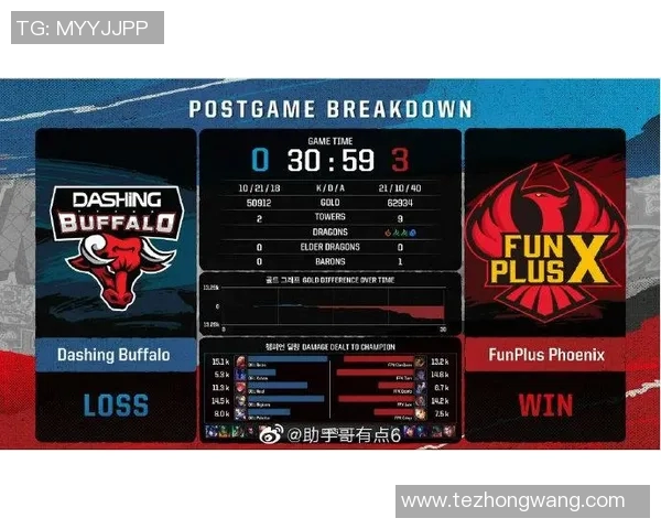 FPX战队在电竞实时数据洲际赛中以100分稳居积分榜首位实时新闻 FPX战队在电竞实时数据洲际赛中以100分稳居积分榜首位实时新闻