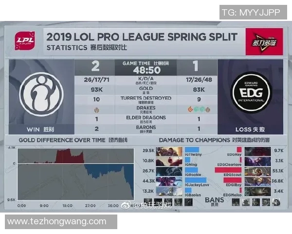 深入分析EDG战队区域防守策略及其在比赛中的应用效果实时新闻 深入分析EDG战队区域防守策略及其在比赛中的应用效果实时新闻